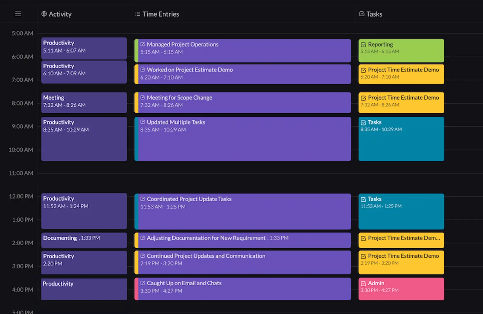 Rize for Improving Project Time Estimation