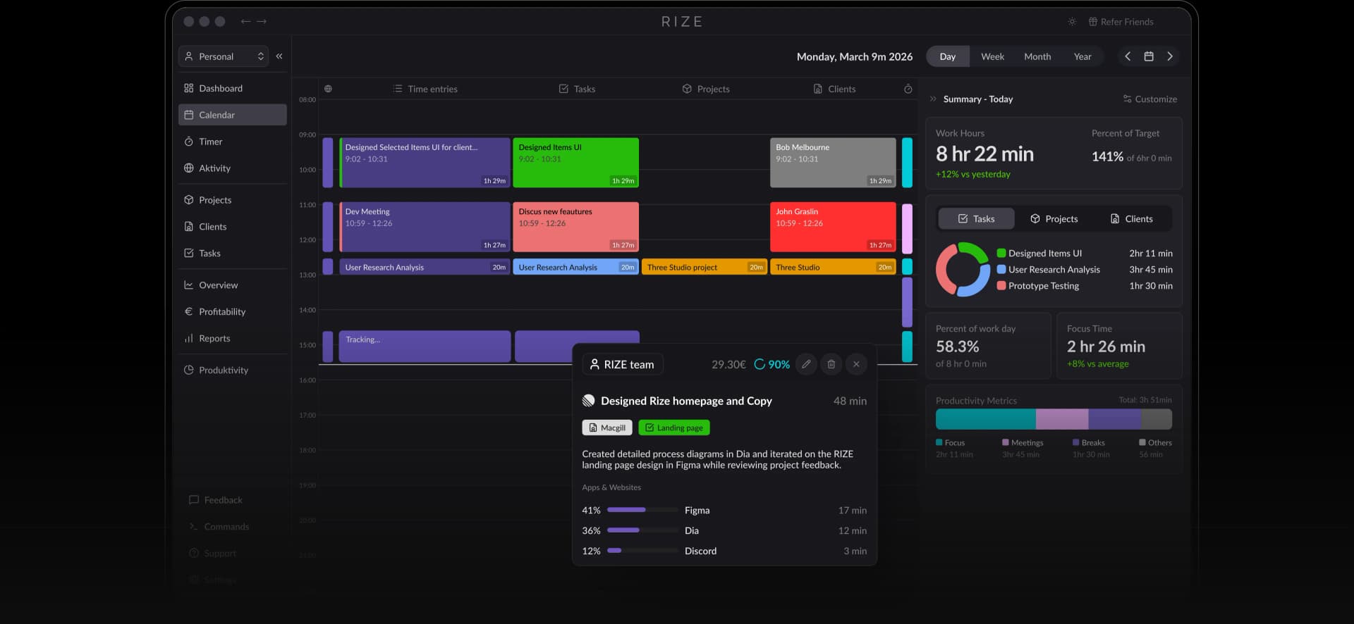 Rize dashboard showing AI tool adoption and utilization data