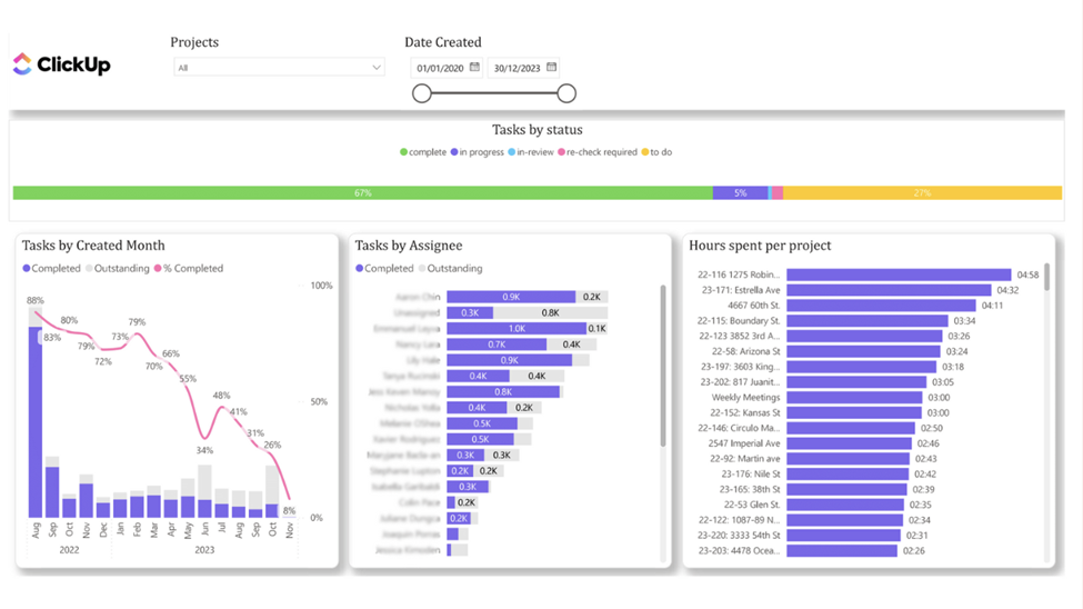 ClickUp for Accounting Firms: Dos and Don’ts