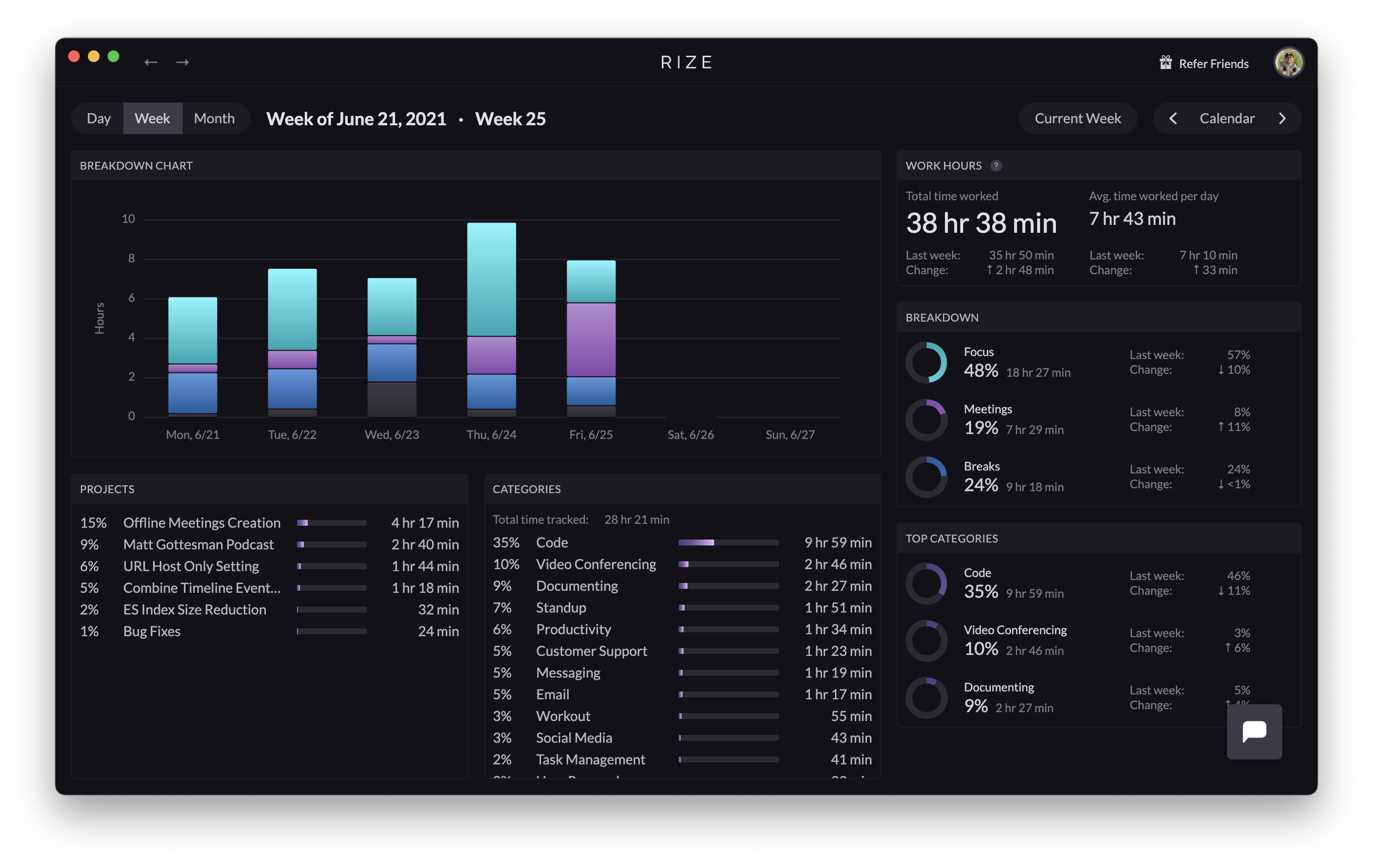 Weekly and Monthly Dashboard Updates