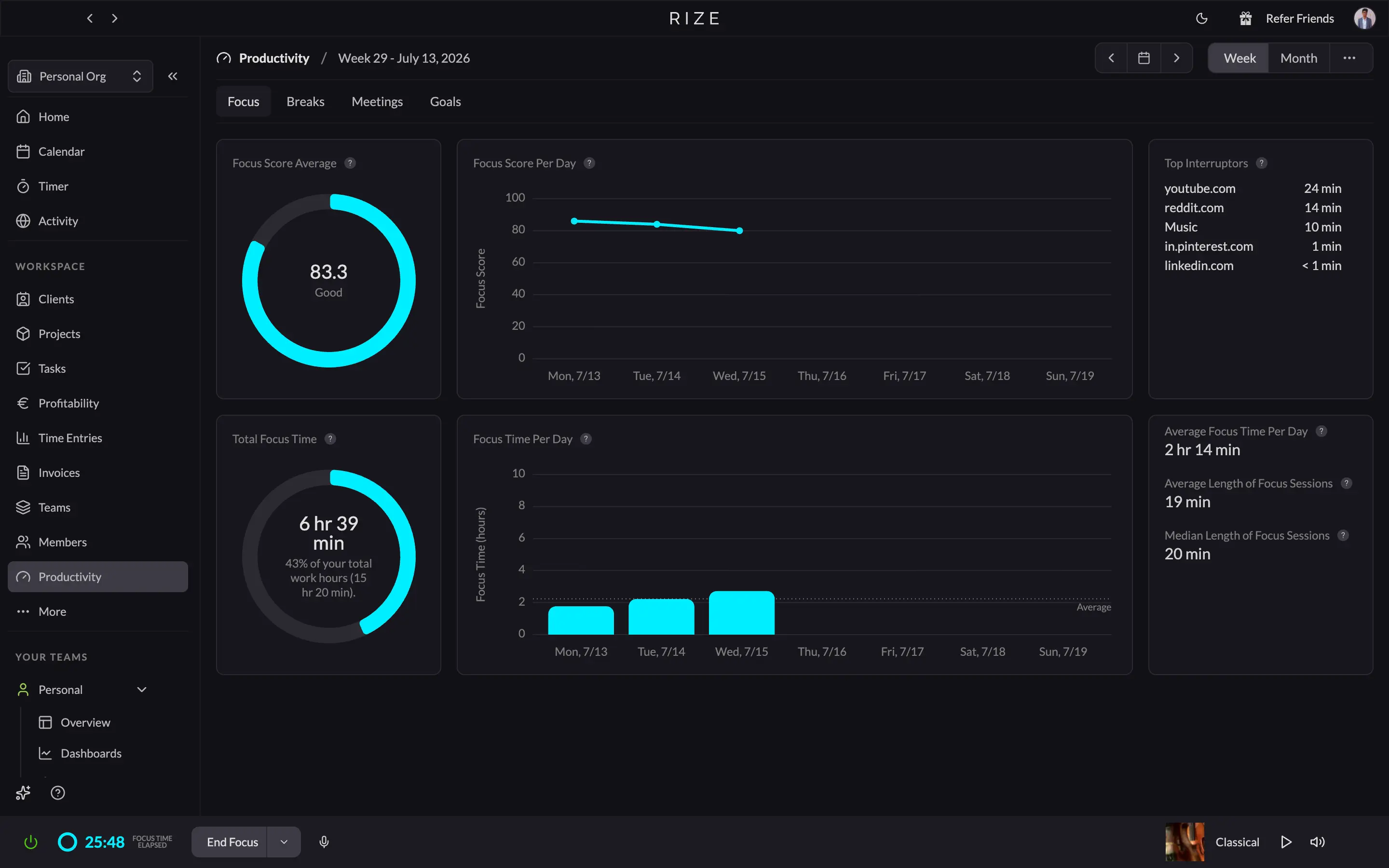 Rize's Productivity dashboard showing a focus score, focus time percentage, and top interrupters