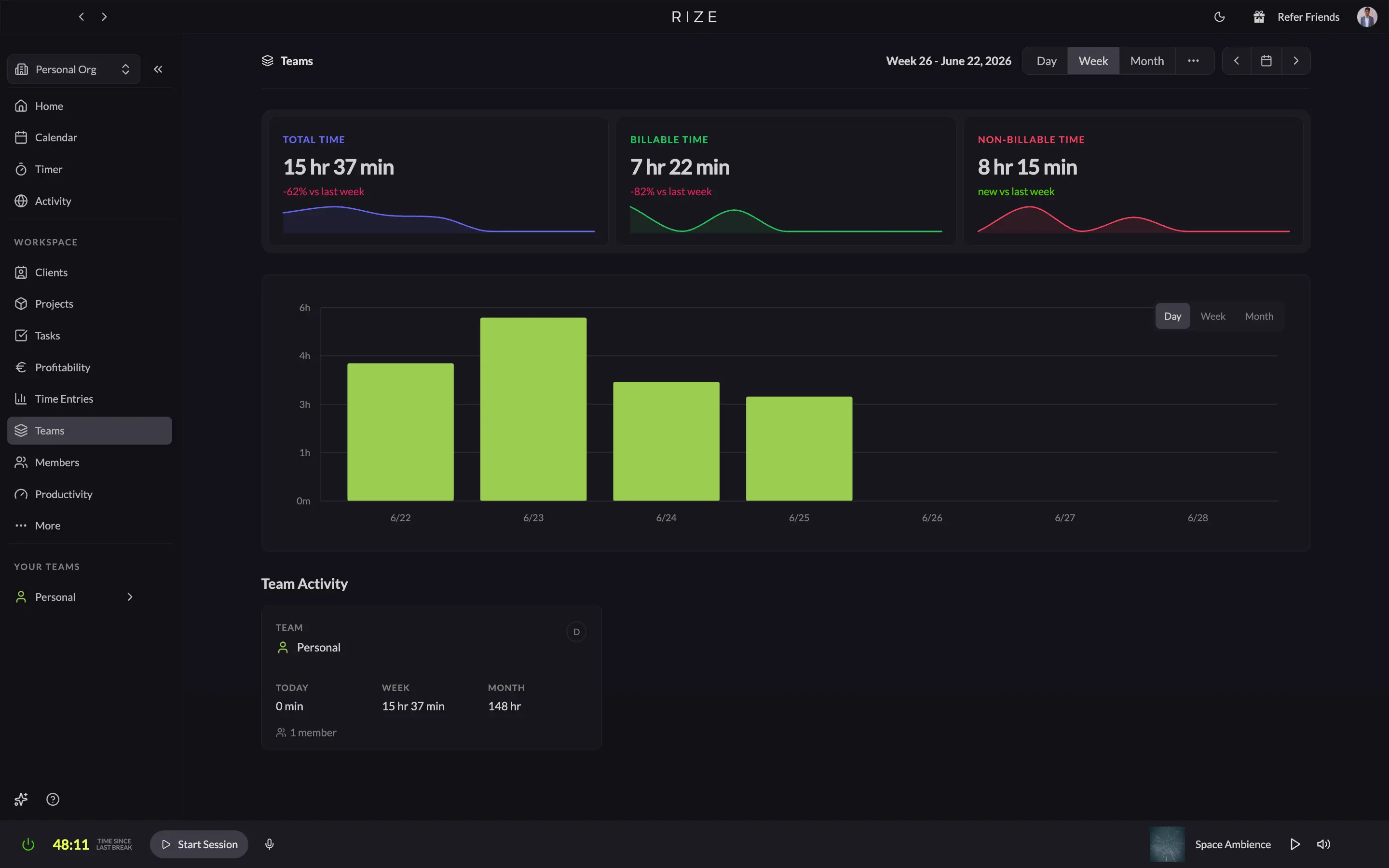 Rize team dashboard showing utilization, billable hours, and workload distribution