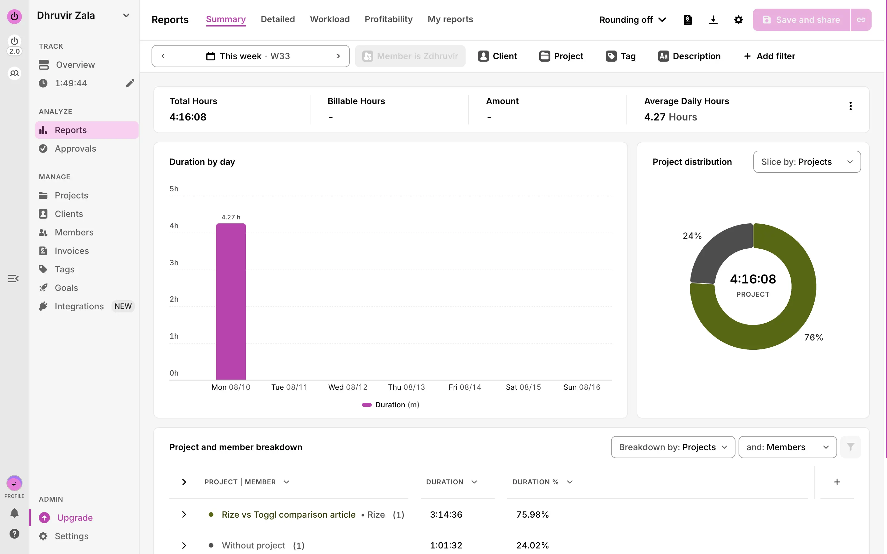 Toggl's Reports summary tab